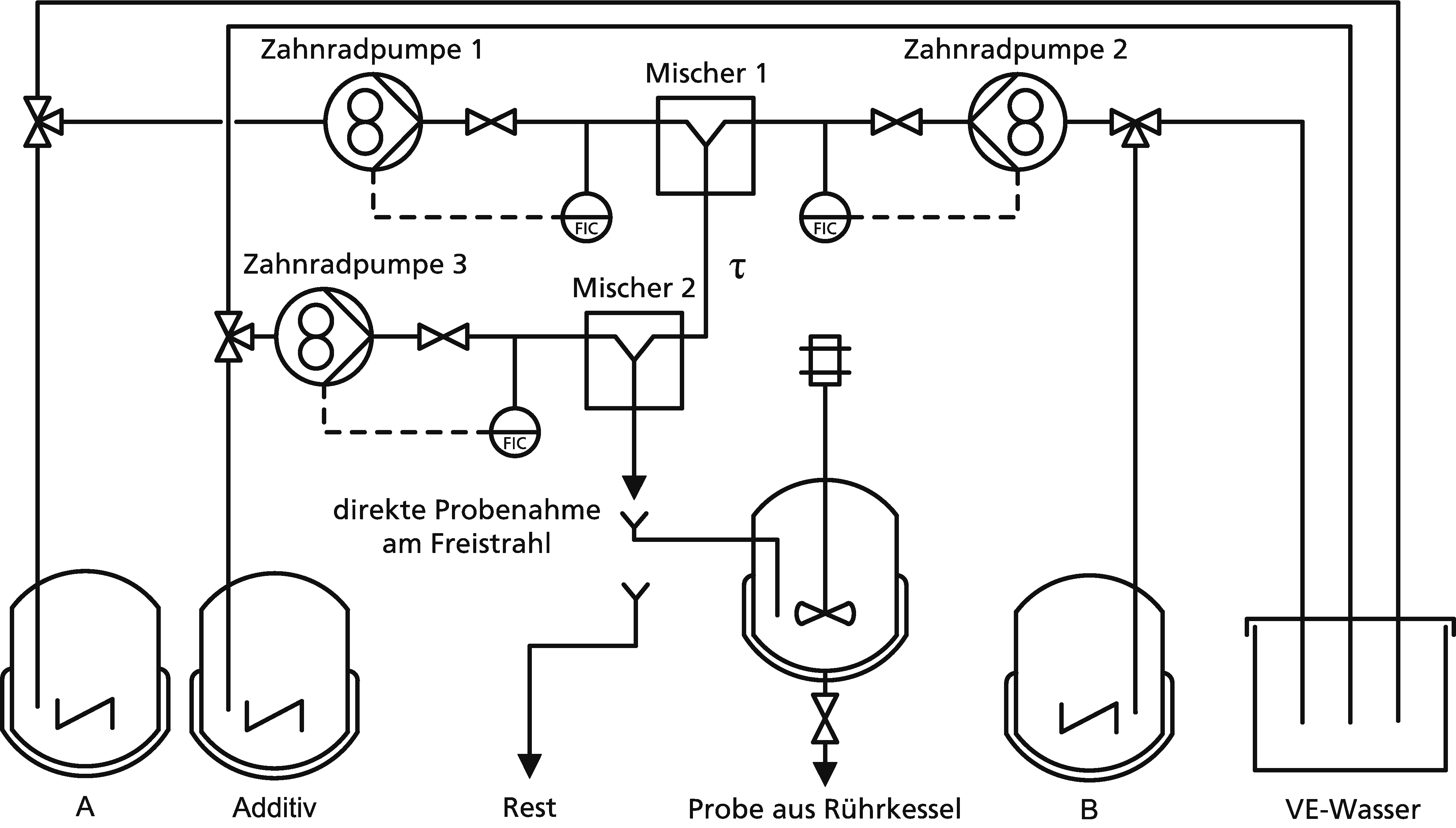 Anlage