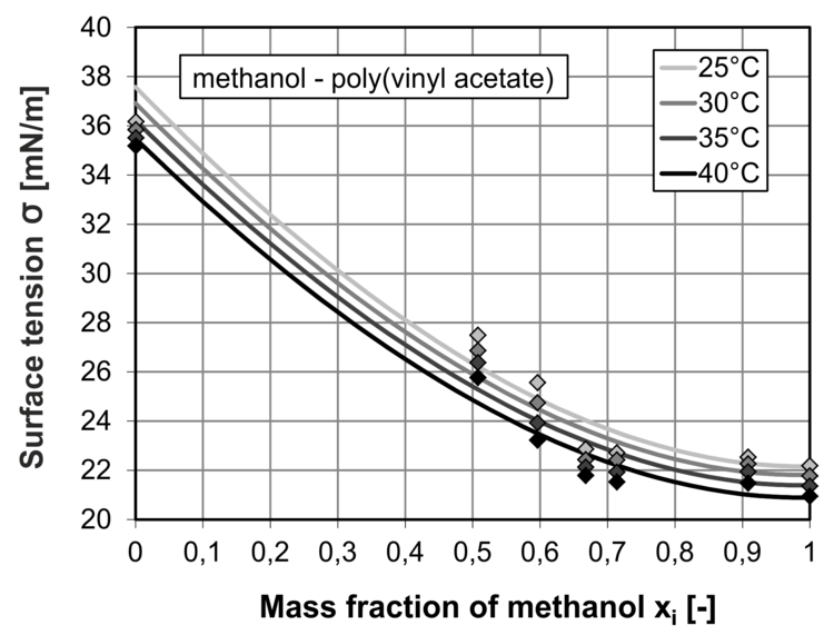 sigma pvac methanol